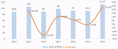 中興通訊 5G真核為何難掀A股波瀾？