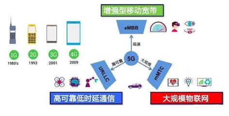 5G標(biāo)準(zhǔn)的制定國，離我們還有多久？——深度解析5G通信技術(shù)服務(wù)的現(xiàn)狀與未來