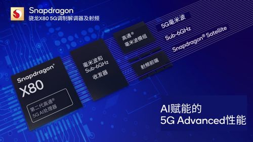 通信AI再攀高峰 芯片巨頭發(fā)布革命性5G通信芯片，開啟智能連接新紀(jì)元